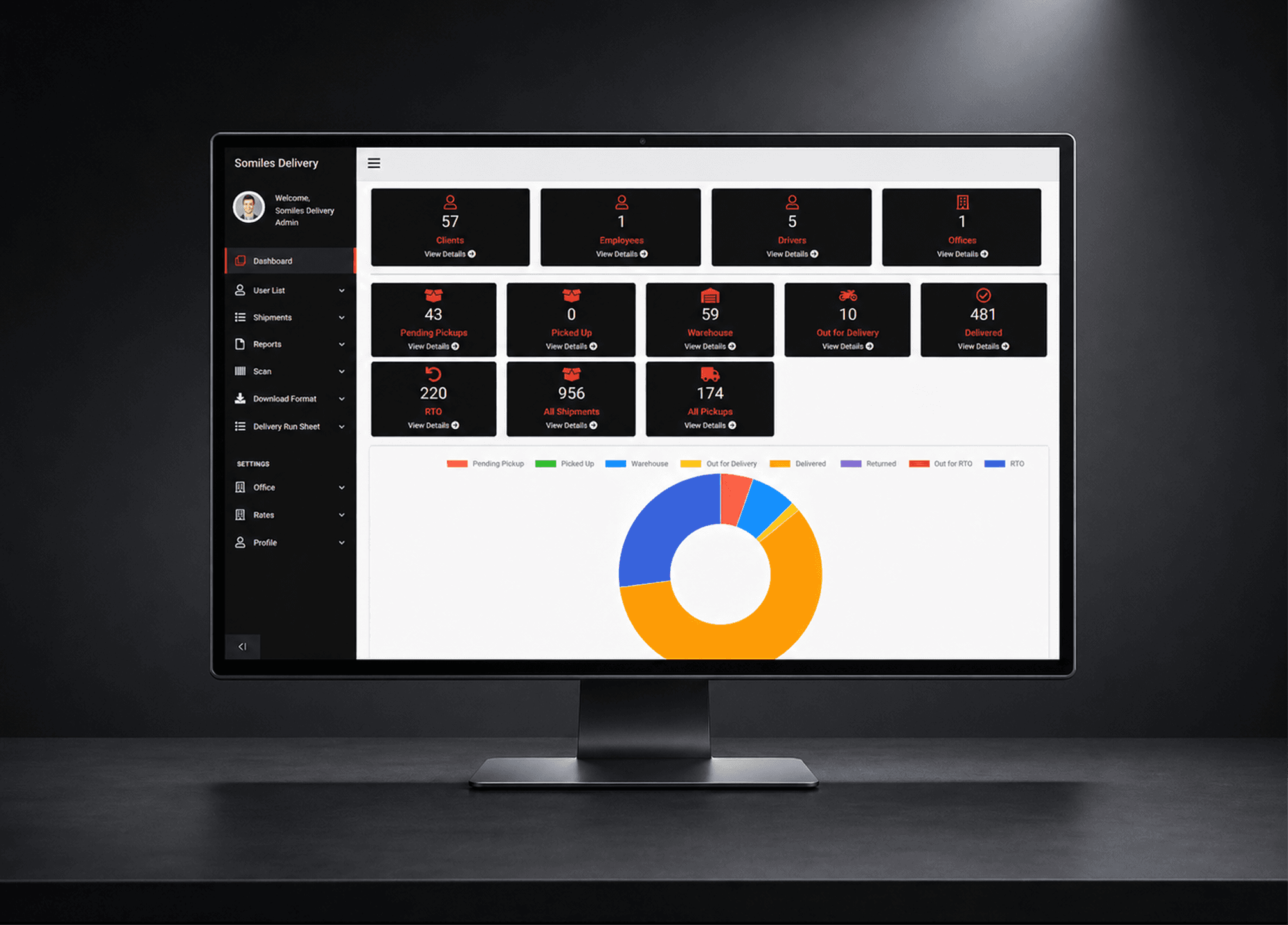 Somiles Delivery, Admin dashboard — clients, drivers, shipments, COD pie chart.