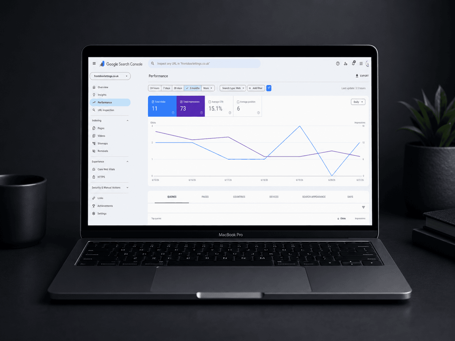 Front Door Lettings, Search Console analytics — organic search performance, visibility trends and keyword discovery after launch.