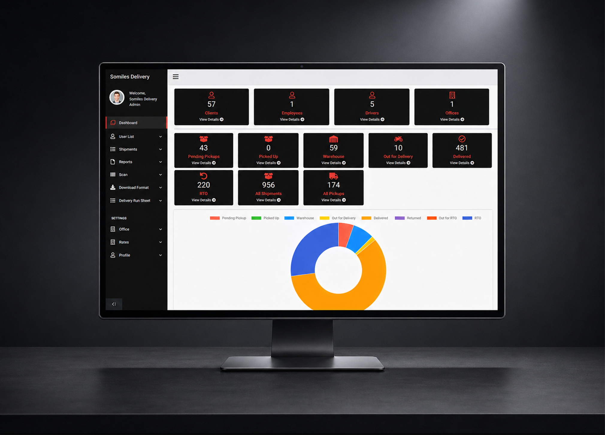 Somiles Delivery, A courier operations platform, clients, drivers, shipments, COD, RTO and reporting in one workflow.